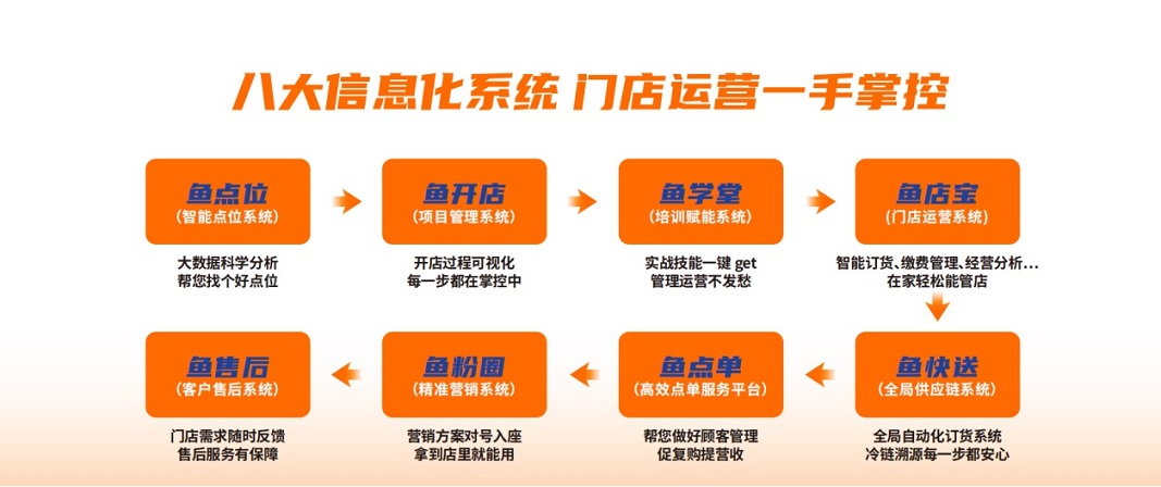 鱼你在一起“鱼开店”上线！打造透明化、可视化开店管理新体验