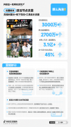 联动抖音生活服务，看餐饮、酒旅行业商家如何玩转节点营销