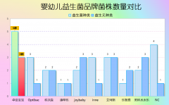 婴儿益生菌什么牌子比较好用?这6款宝妈实测口碑王