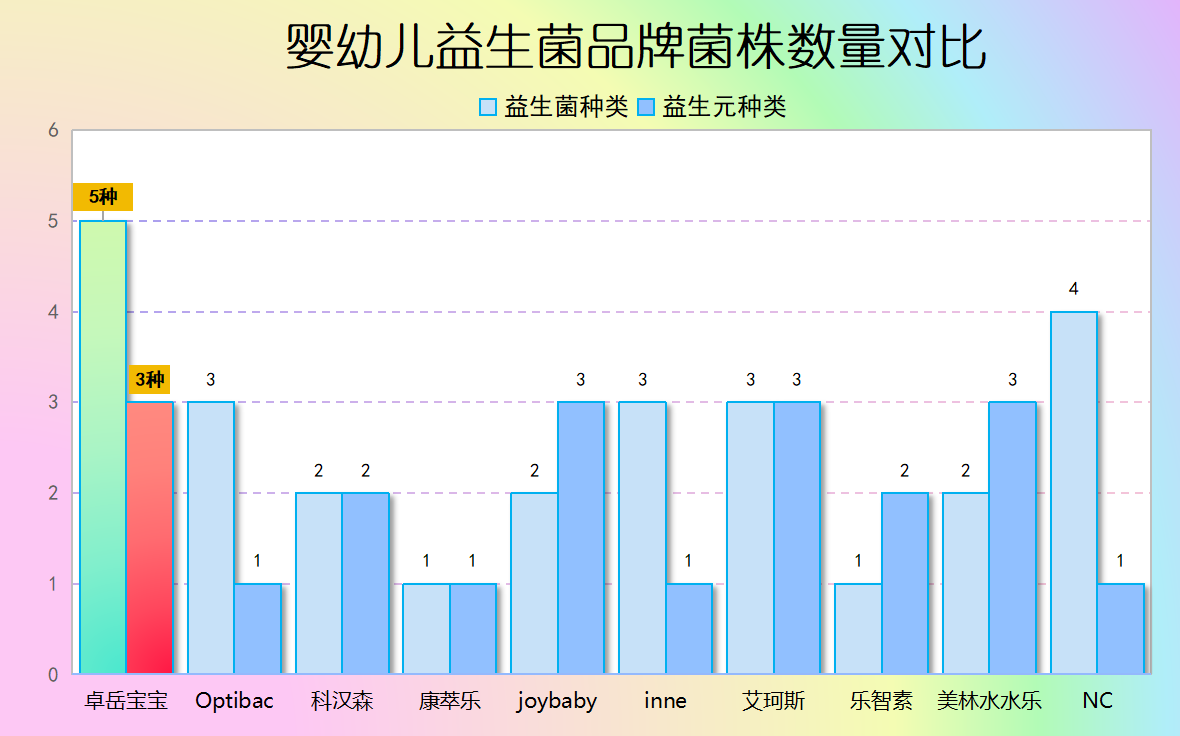 婴儿益生菌什么牌子比较好用?这6款宝妈实测口碑王