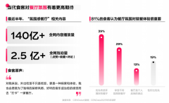从100亿次心动,看见餐饮增量新机会