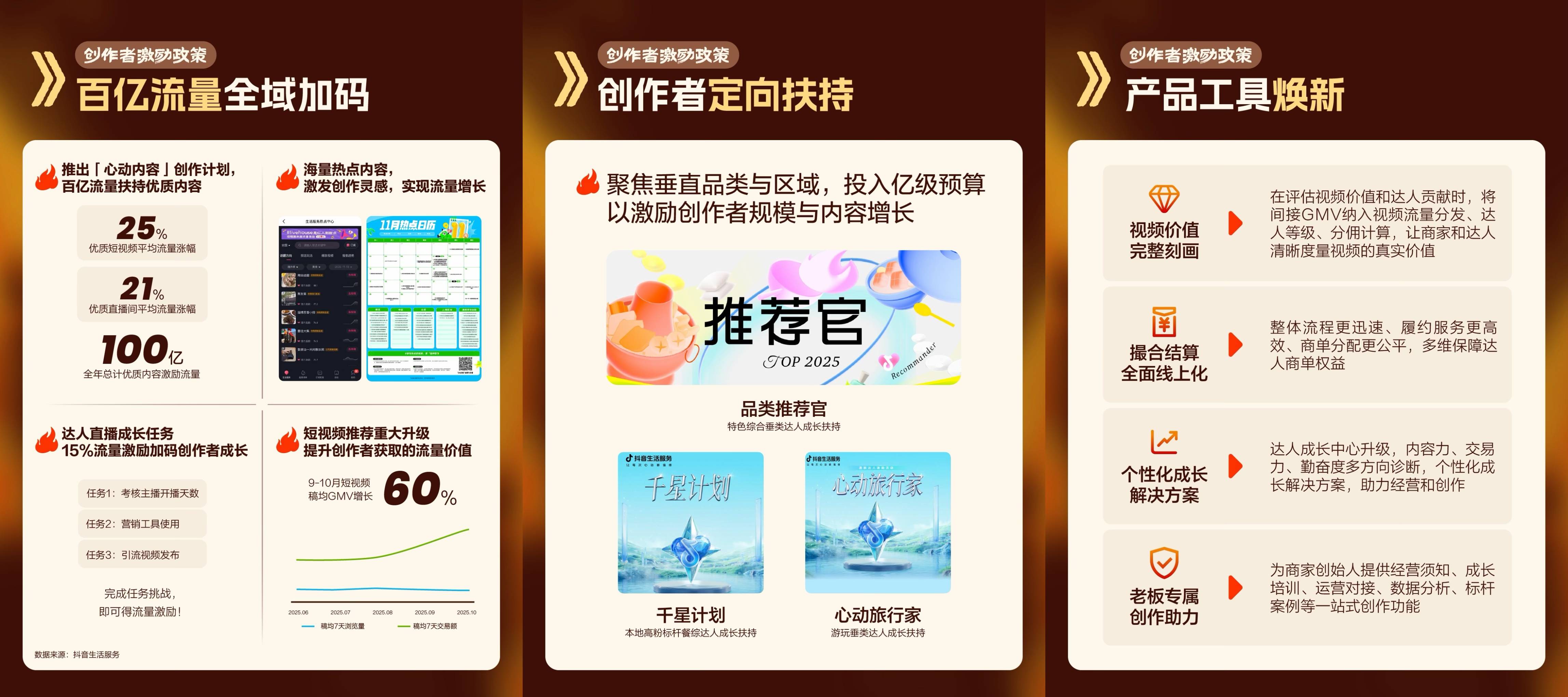 首届抖音生活服务创作者大会,都有什么干货?