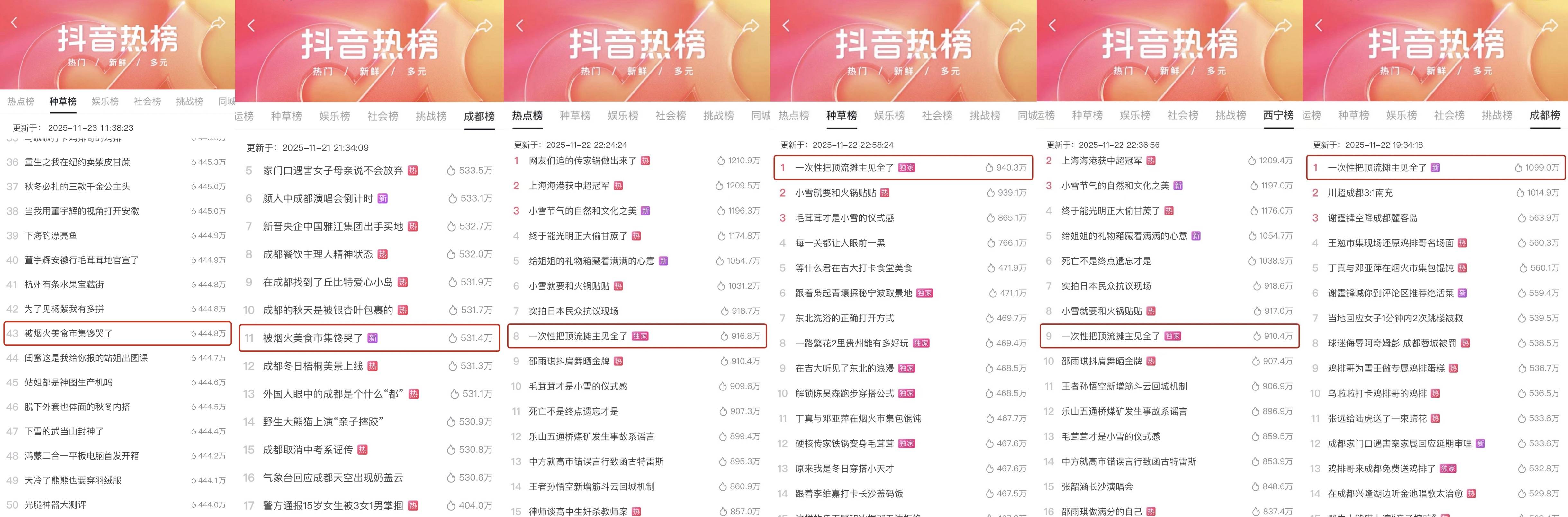 烟火里的成都味道：烟火美食市集重塑成都消费体验