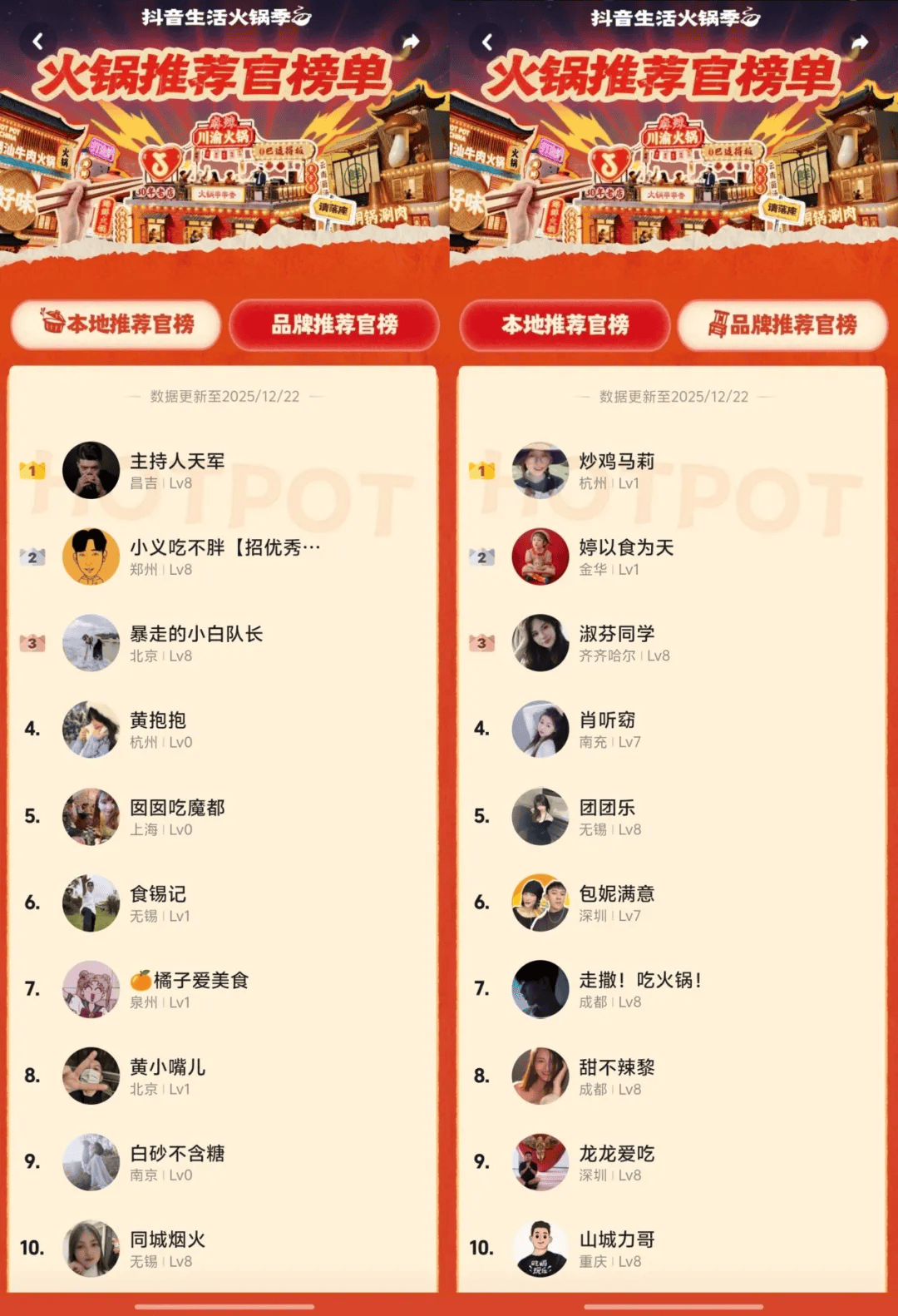沸腾收官！「火锅推荐官」达人最终排行榜出炉