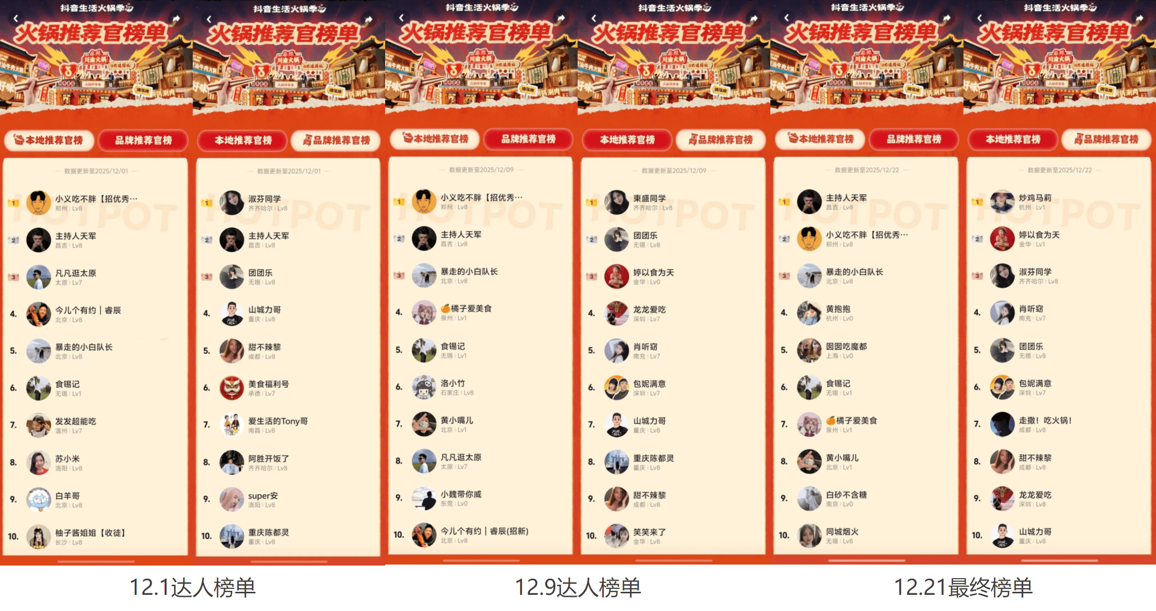 一文看懂火锅季达人亿级增长的带货力